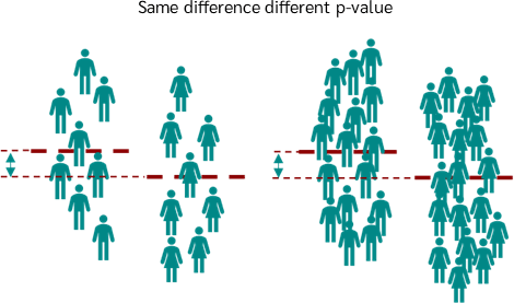 Calculate effect size