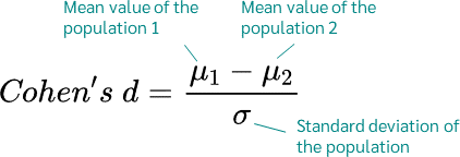 Cohen's d Effect size