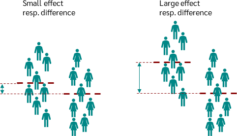 effect size